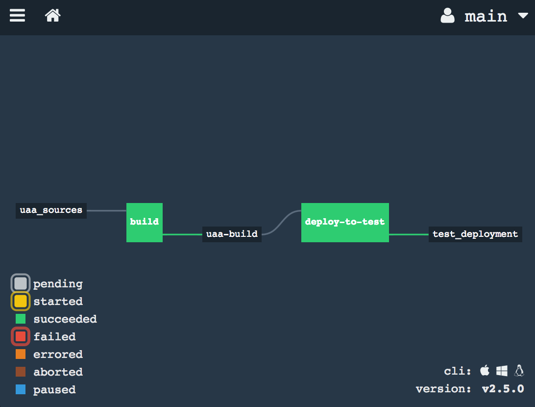 Pipeline with deploy-to-test job