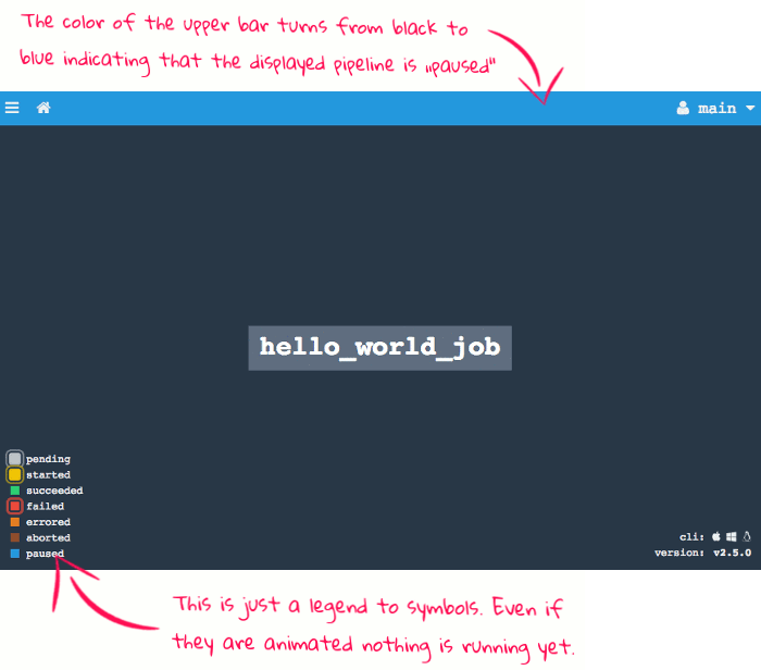 The Hello World pipeline in the Concourse web interface