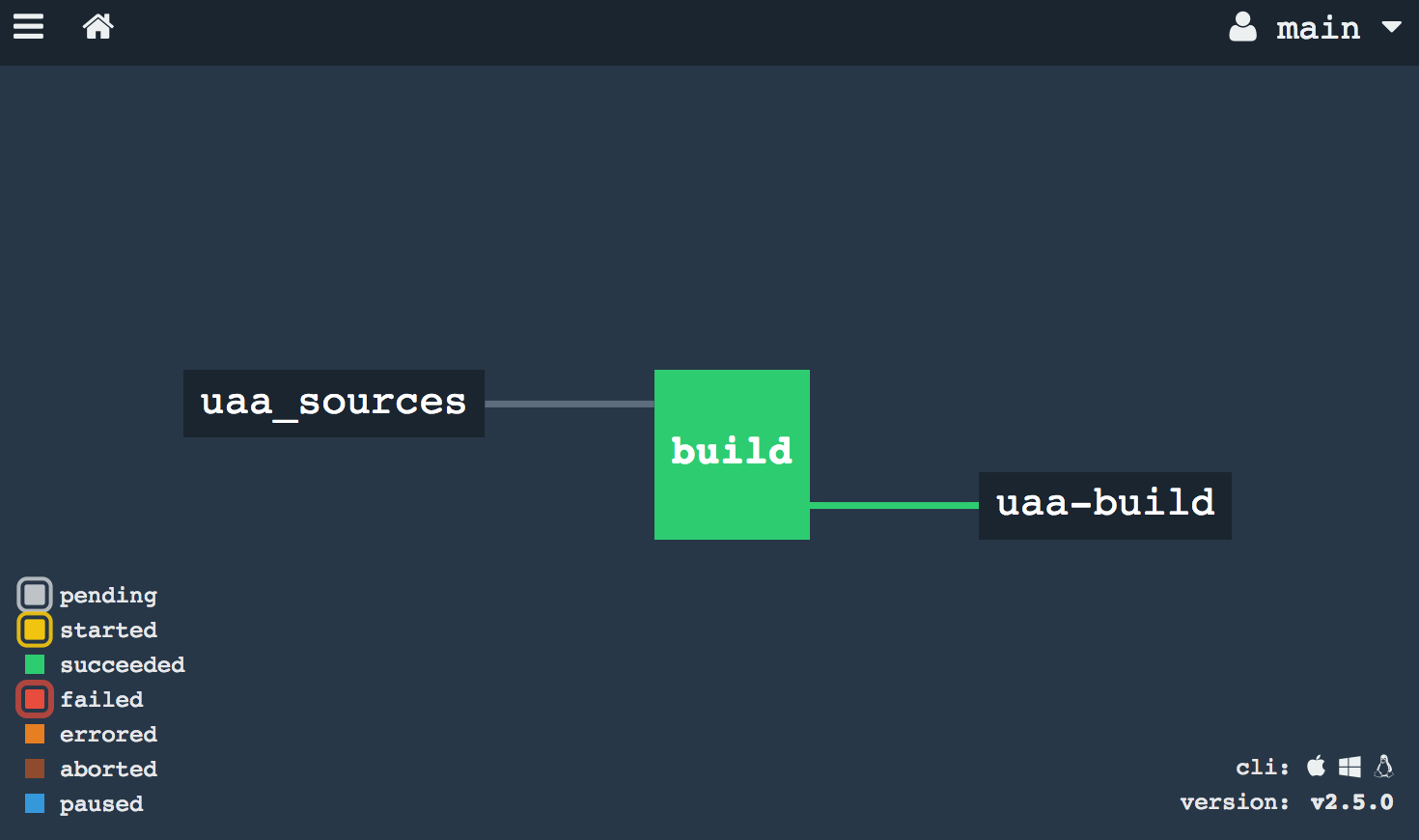 Pipeline to build WAR file and push to Artifactory